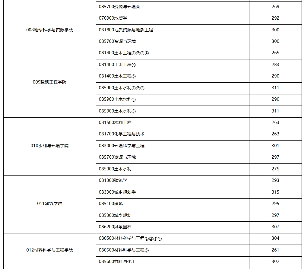 长安大学2.png 长安大学2.png